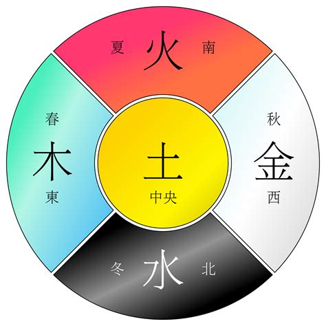 水剋金|木火土金水五行查询表（最全面）